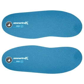 Custom Insoles